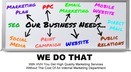 HVH Marketing Consulting