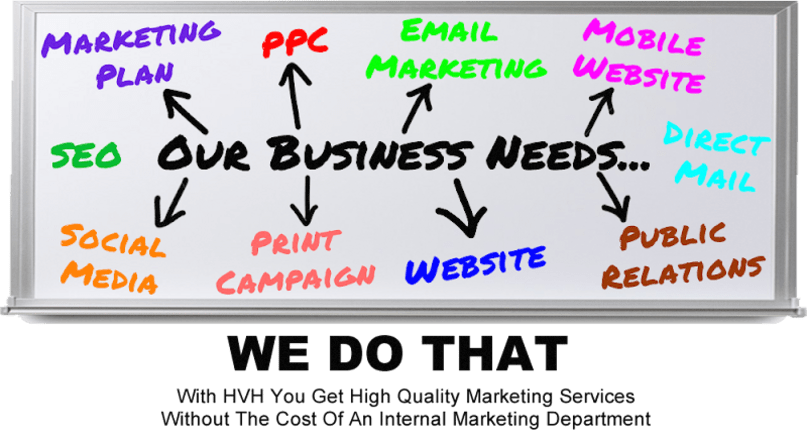 HVH Marketing Consulting