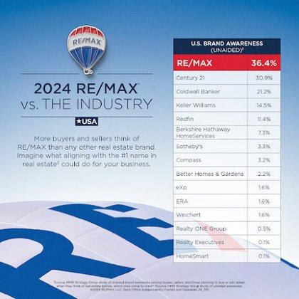 Jenny Roche | RE/MAX Realty Unlimited