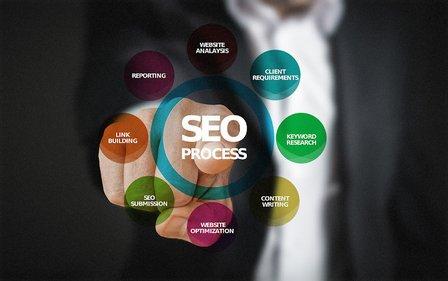 MTM Digital Services