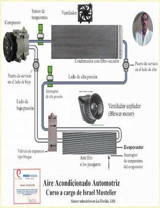 Aire Acondicionado Automotriz Con Israel Mustelier