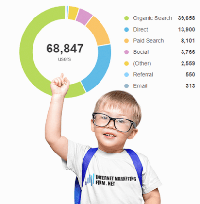 Internet Marketing Firm Net SEO