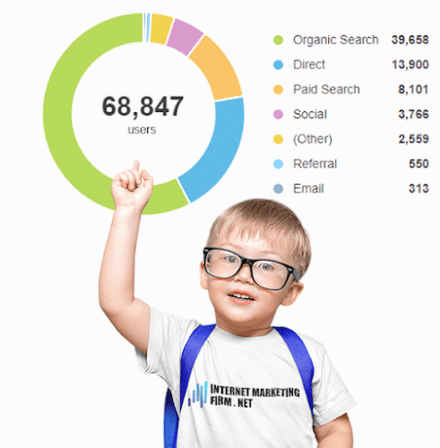 Internet Marketing Firm Net SEO