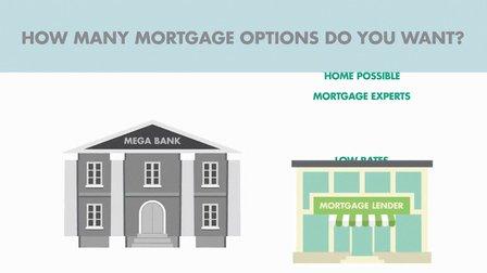 Nationwide Residential Capital, Inc. ~ NMLS# 261728
