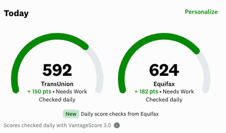 Team USA Credit Repair