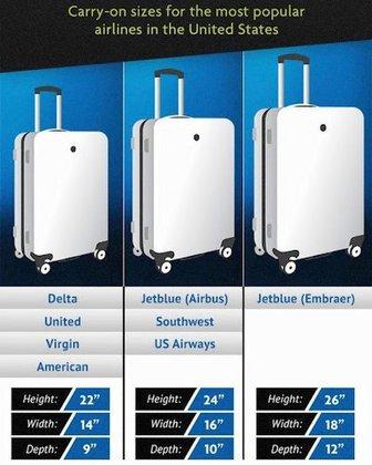 Uberworld Travel