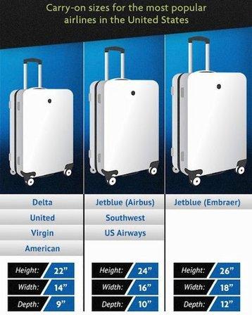 Uberworld Travel