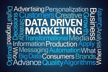 Click Thru Marketing