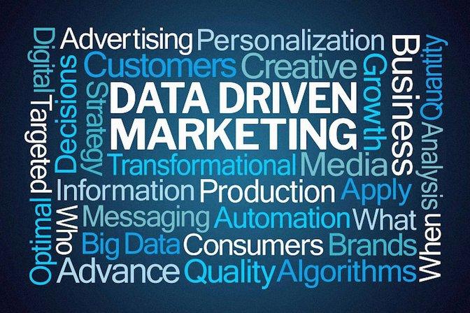 Click Thru Marketing