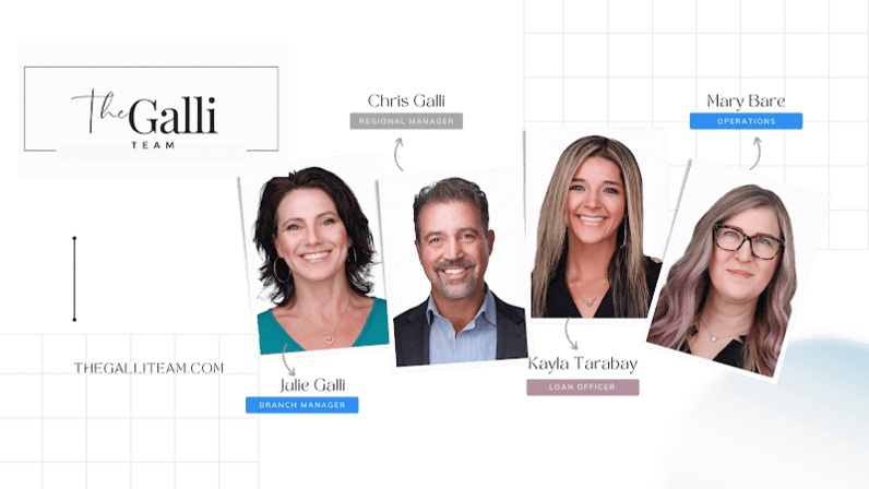 Novus Home Mortgage - The Galli Team