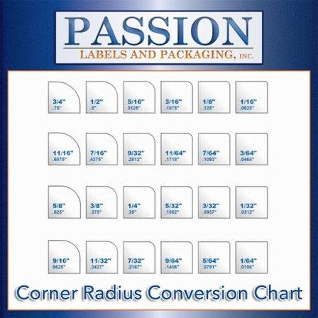 Passion Labels and Packaging, Inc.