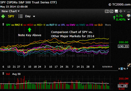 Wall Street Sun and Storm Report