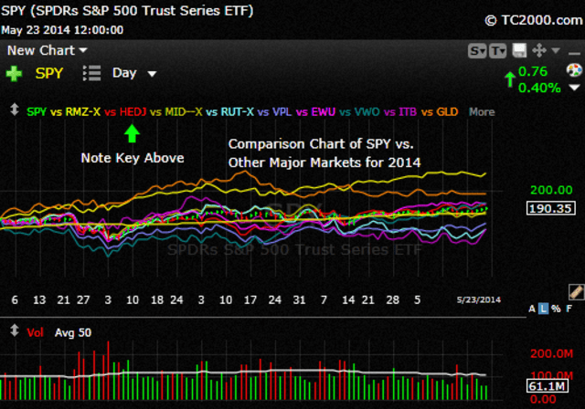Wall Street Sun and Storm Report