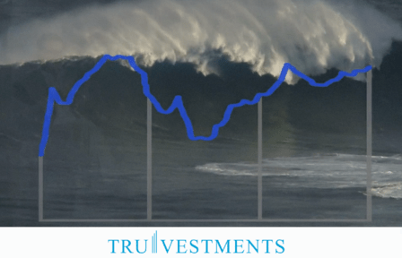 TruVestments