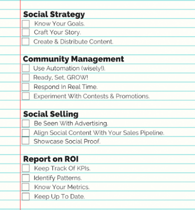 O2 Digital Marketing