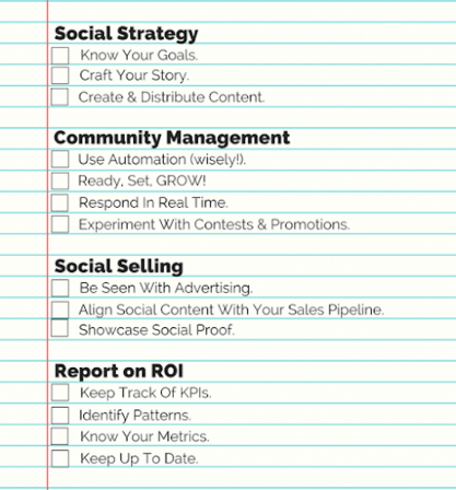 O2 Digital Marketing